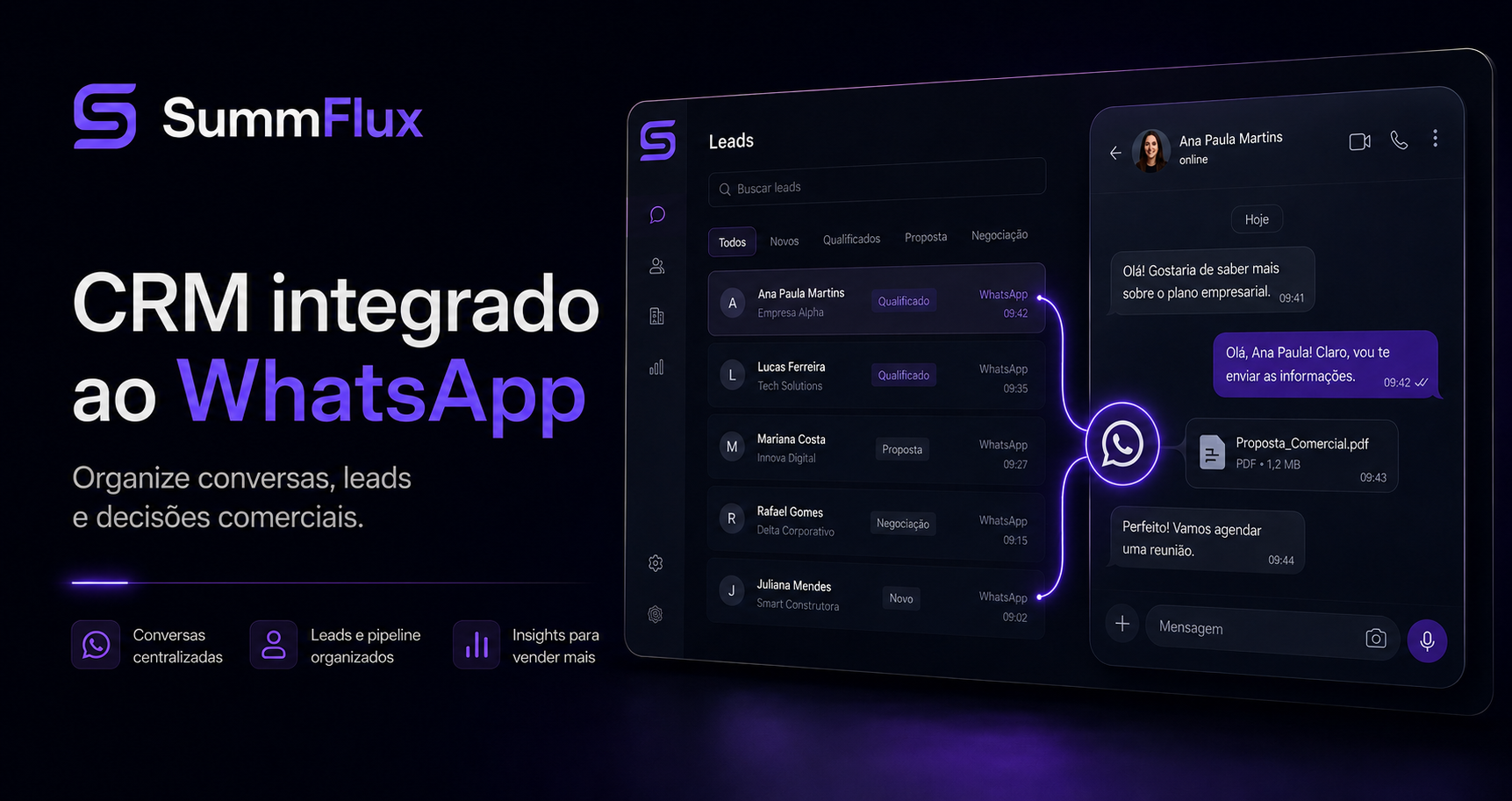 Dashboard de CRM integrado ao WhatsApp mostrando conversas, leads e informações comerciais na SummFlux.
